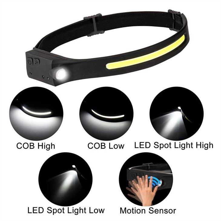 led headlamp