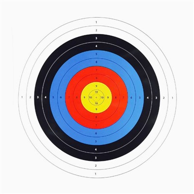 Document de pratique sur la visée